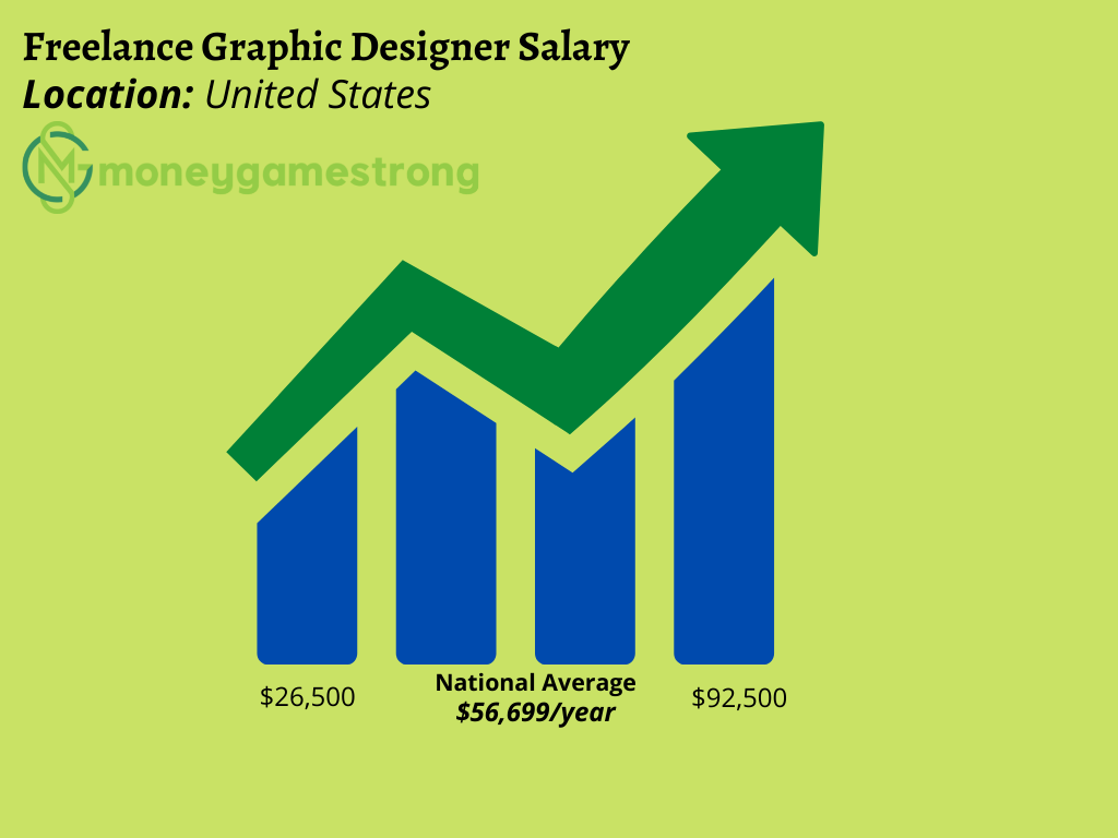 Freelance-Graphic-Designer-Salary