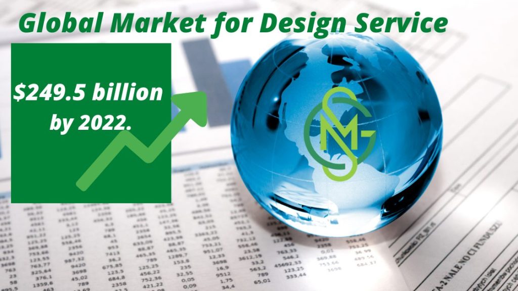 Global-Market-for-design-services